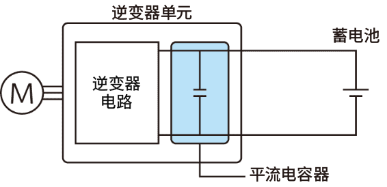 逆变器系统图